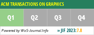 ACM TRANSACTIONS ON GRAPHICS - WoS Journal Info