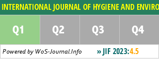 INTERNATIONAL JOURNAL OF HYGIENE AND ENVIRONMENTAL HEALTH - WoS Journal Info