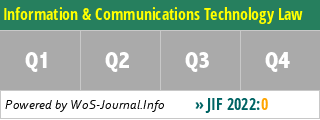 Information & Communications Technology Law - WoS Journal Info