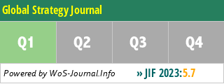 Global Strategy Journal - WoS Journal Info