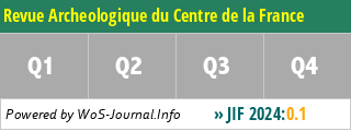 Revue Archeologique du Centre de la France - WoS Journal Info
