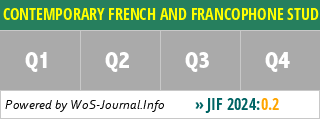 CONTEMPORARY FRENCH AND FRANCOPHONE STUDIES - WoS Journal Info