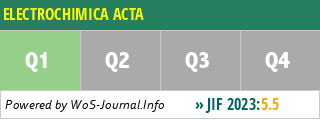 ELECTROCHIMICA ACTA - WoS Journal Info