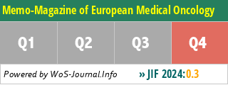 Memo-Magazine of European Medical Oncology - WoS Journal Info
