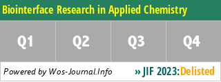 Biointerface Research in Applied Chemistry - WoS Journal Info