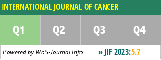 INTERNATIONAL JOURNAL OF CANCER - WoS Journal Info