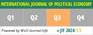 INTERNATIONAL JOURNAL OF POLITICAL ECONOMY - WoS Journal Info