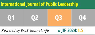 International Journal of Public Leadership - WoS Journal Info