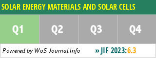 SOLAR ENERGY MATERIALS AND SOLAR CELLS - WoS Journal Info