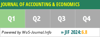 JOURNAL OF ACCOUNTING & ECONOMICS - WoS Journal Info