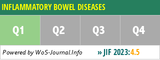 INFLAMMATORY BOWEL DISEASES - WoS Journal Info