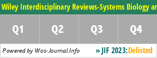 Wiley Interdisciplinary Reviews-Systems Biology and Medicine - WoS Journal Info