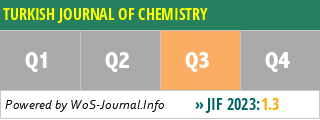 TURKISH JOURNAL OF CHEMISTRY - WoS Journal Info