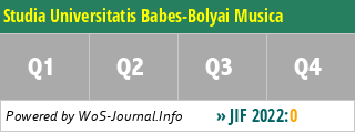 Studia Universitatis Babes-Bolyai Musica - WoS Journal Info