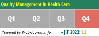 Quality Management in Health Care - WoS Journal Info