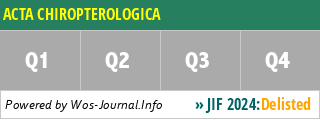 ACTA CHIROPTEROLOGICA - WoS Journal Info