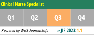 Clinical Nurse Specialist - WoS Journal Info