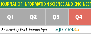 JOURNAL OF INFORMATION SCIENCE AND ENGINEERING - WoS Journal Info