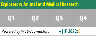 Exploratory Animal and Medical Research - WoS Journal Info