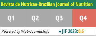 Revista de Nutricao-Brazilian Journal of Nutrition - WoS Journal Info