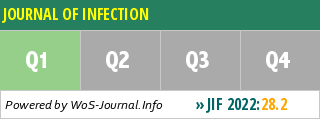 JOURNAL OF INFECTION - WoS Journal Info