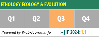 ETHOLOGY ECOLOGY & EVOLUTION - WoS Journal Info