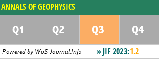 ANNALS OF GEOPHYSICS - WoS Journal Info