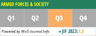ARMED FORCES & SOCIETY - WoS Journal Info