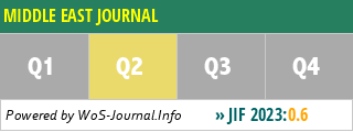 MIDDLE EAST JOURNAL - WoS Journal Info