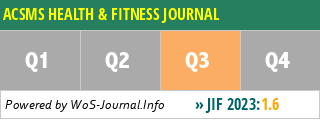 ACSMS HEALTH & FITNESS JOURNAL - WoS Journal Info