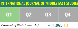 INTERNATIONAL JOURNAL OF MIDDLE EAST STUDIES - WoS Journal Info