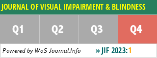 JOURNAL OF VISUAL IMPAIRMENT & BLINDNESS - WoS Journal Info