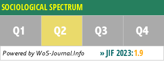 SOCIOLOGICAL SPECTRUM - WoS Journal Info