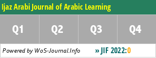 Ijaz Arabi Journal of Arabic Learning - WoS Journal Info