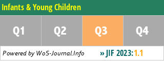 Infants & Young Children - WoS Journal Info