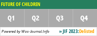 FUTURE OF CHILDREN - WoS Journal Info