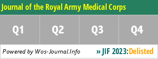 Journal of the Royal Army Medical Corps - WoS Journal Info