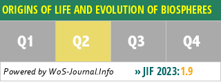 ORIGINS OF LIFE AND EVOLUTION OF BIOSPHERES - WoS Journal Info