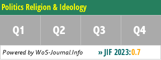 Politics Religion & Ideology - WoS Journal Info