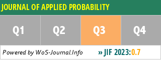 JOURNAL OF APPLIED PROBABILITY - WoS Journal Info