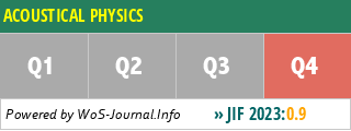 ACOUSTICAL PHYSICS - WoS Journal Info