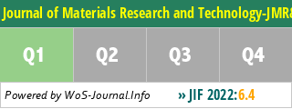 Journal of Materials Research and Technology-JMR&T - WoS Journal Info