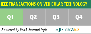 IEEE TRANSACTIONS ON VEHICULAR TECHNOLOGY - WoS Journal Info