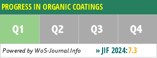 PROGRESS IN ORGANIC COATINGS - Impact Factor, Quartile, Ranking