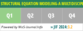 STRUCTURAL EQUATION MODELING-A MULTIDISCIPLINARY JOURNAL - WoS Journal Info