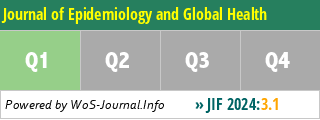 Journal of Epidemiology and Global Health - WoS Journal Info