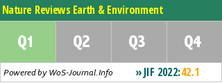 Nature Reviews Earth & Environment - WoS Journal Info