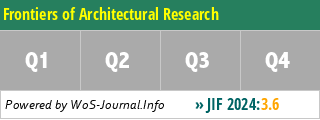 Frontiers of Architectural Research - WoS Journal Info