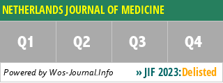 NETHERLANDS JOURNAL OF MEDICINE - WoS Journal Info