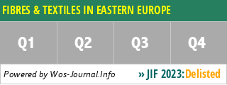 FIBRES & TEXTILES IN EASTERN EUROPE - WoS Journal Info
